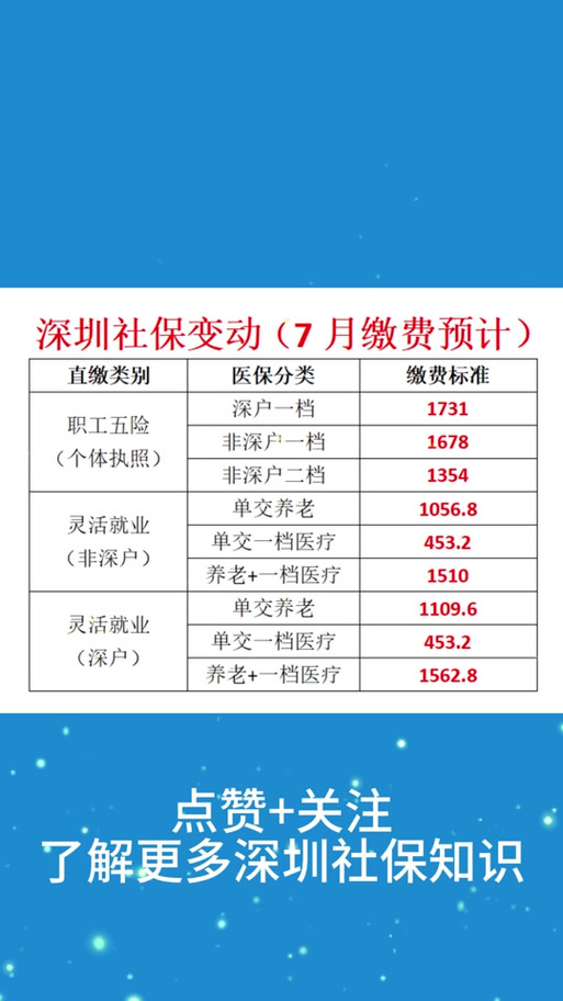 计发月数是什么意思？退休计发月数是什么意思？-第4张图片-屿企百科网