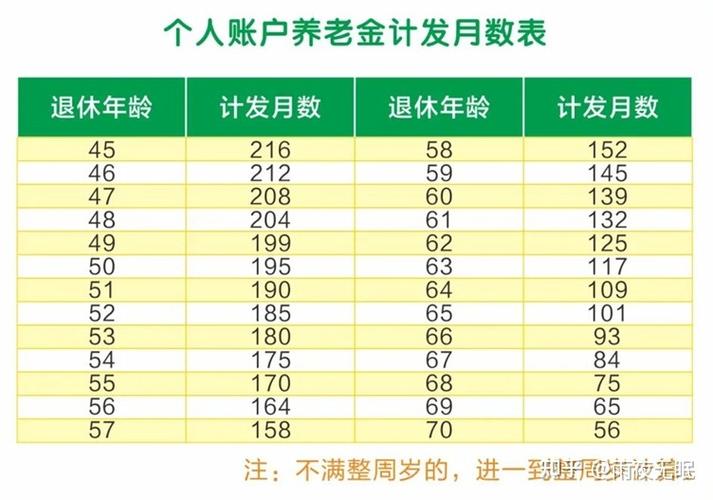 计发月数是什么意思？退休计发月数是什么意思？-第6张图片-屿企百科网
