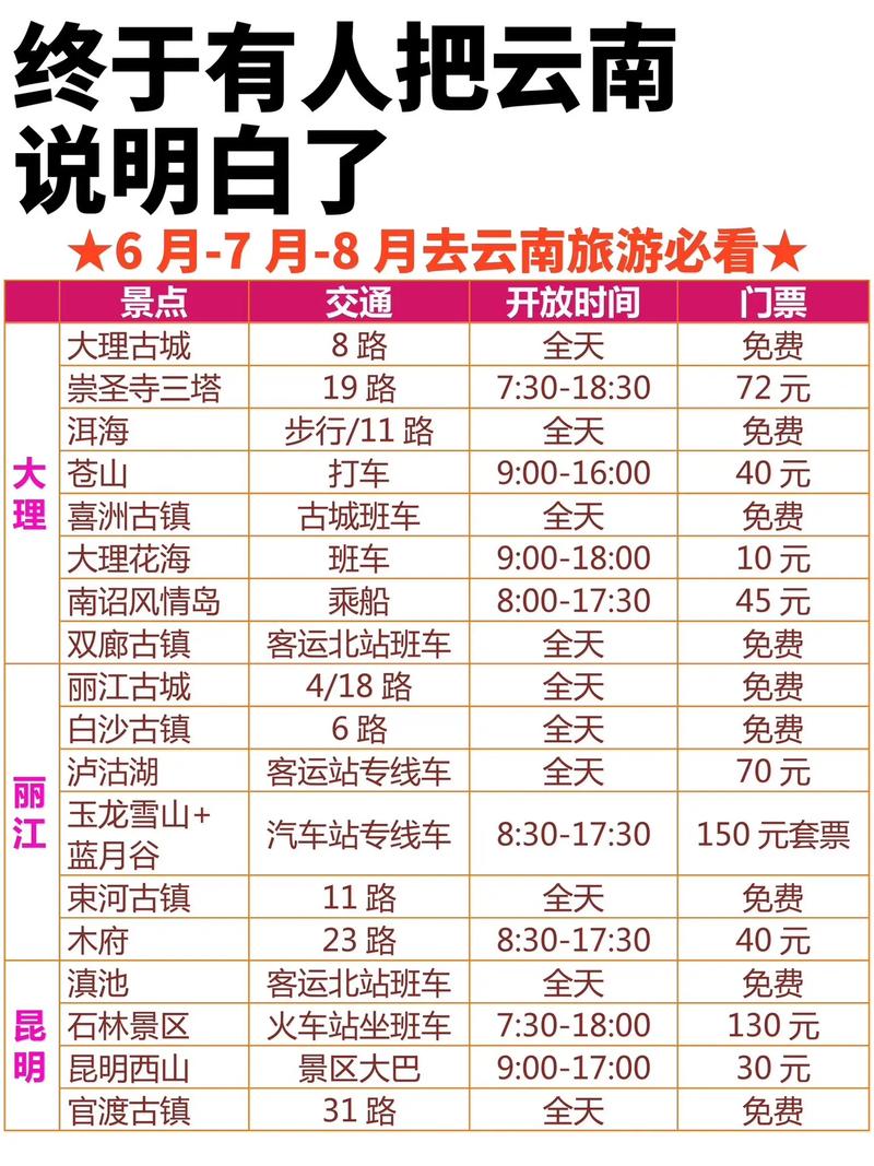 去丽江旅游大概要多少钱,去丽江旅游大概要多少钱四个人-第5张图片-屿企百科网 去丽江旅游大概要多少钱,去丽江旅游大概要多少钱四个人-第5张图片-屿企百科网