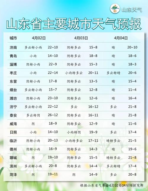 济南9月份天气预报?济南9月份天气预报30天查询?-第3张图片-屿企百科网 济南9月份天气预报?济南9月份天气预报30天查询?-第3张图片-屿企百科网