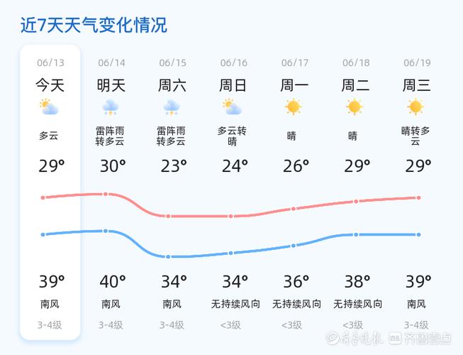 济南9月份天气预报?济南9月份天气预报30天查询?-第5张图片-屿企百科网 济南9月份天气预报?济南9月份天气预报30天查询?-第5张图片-屿企百科网