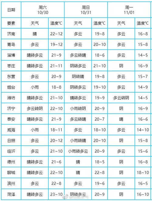 苍山天气预报明天,苍山 天气预报?-第4张图片-屿企百科网 苍山天气预报明天,苍山 天气预报?-第4张图片-屿企百科网