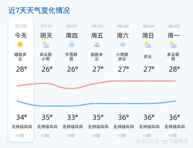 苍山天气预报明天,苍山 天气预报?-第5张图片-屿企百科网 苍山天气预报明天,苍山 天气预报?-第5张图片-屿企百科网