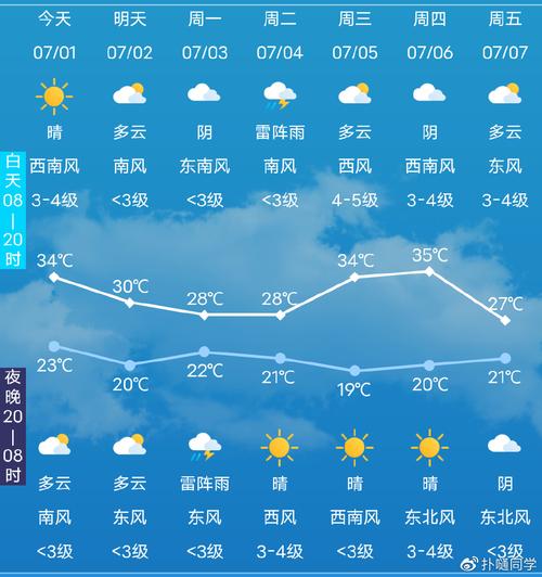 苍山天气预报明天,苍山 天气预报?-第7张图片-屿企百科网 苍山天气预报明天,苍山 天气预报?-第7张图片-屿企百科网