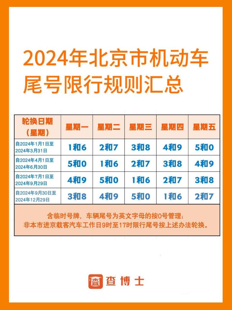 今天限号吗北京限几,今天限号几北京今天限号几-第4张图片-屿企百科网 今天限号吗北京限几,今天限号几北京今天限号几-第4张图片-屿企百科网