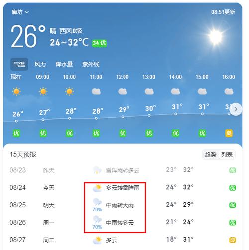 富锦市大兴天气预报，富锦大兴农场天气预报？-第4张图片-屿企百科网