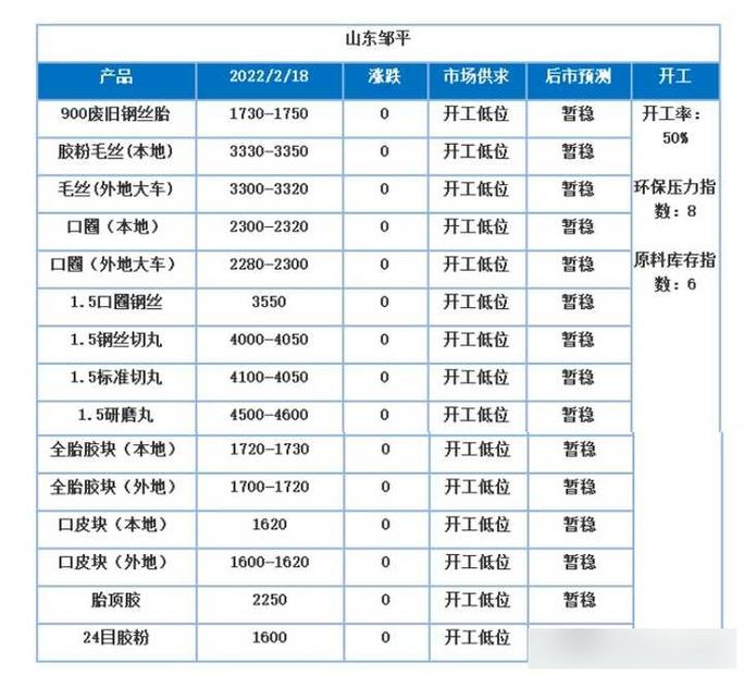 鼓包的轮胎还能回收吗，鼓包的轮胎还能回收吗知乎-第3张图片-屿企百科网