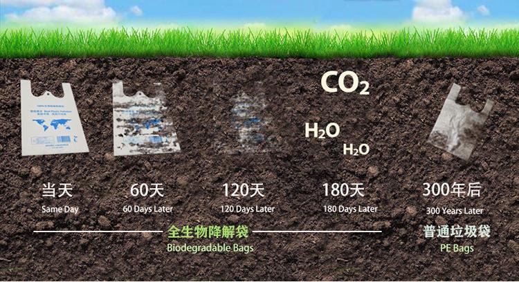 降解垃圾袋属于什么垃圾，全降解垃圾袋原材料？-第3张图片-屿企百科网