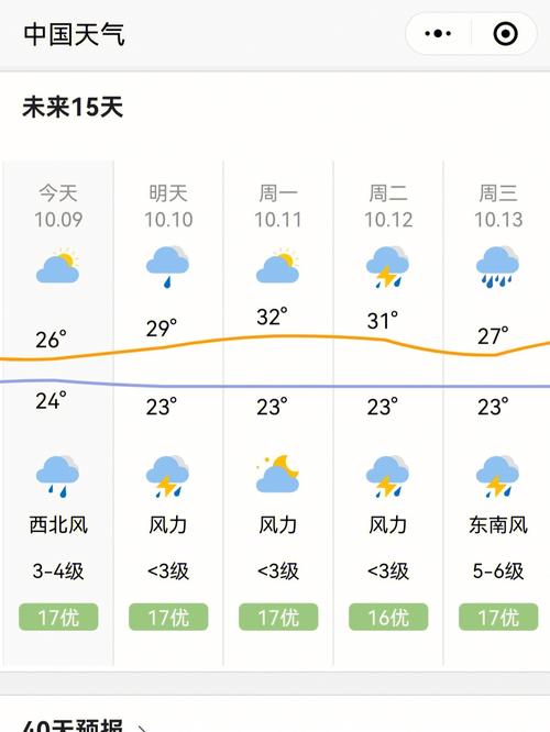 三亚市的天气预报，三亚市的天气预报15天-第3张图片-屿企百科网