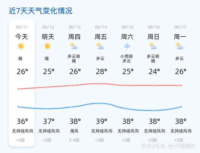 金乡天气预报查询，金乡天气预报一周15天？