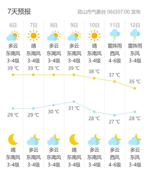 昆山40天天气预报？昆山40天天气预报情况？