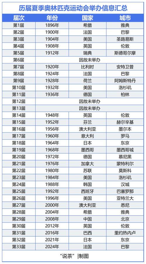 第32届奥林匹克日的活动主题是什么,第32届奥林匹克日的活动主题是什么呢-第4张图片-屿企百科网 第32届奥林匹克日的活动主题是什么,第32届奥林匹克日的活动主题是什么呢-第4张图片-屿企百科网