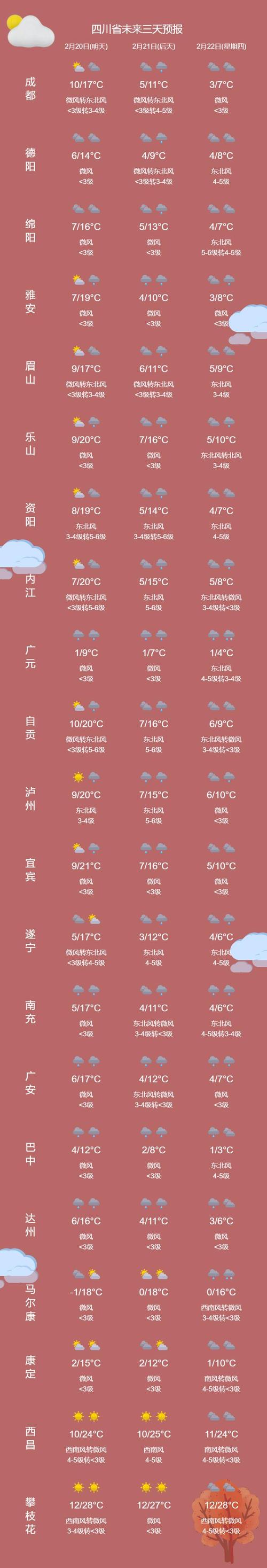 广元天气预报10天？广元天气预报10天查询？-第2张图片-屿企百科网
