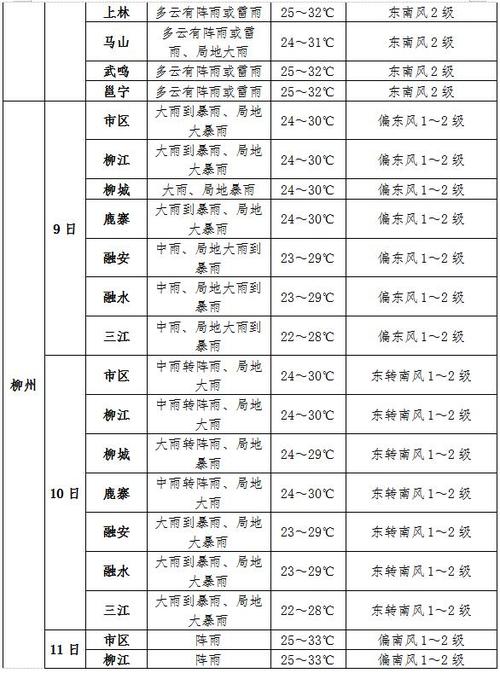 云南昆明寻甸天气，昆明寻甸天气15天天气预报？-第5张图片-屿企百科网