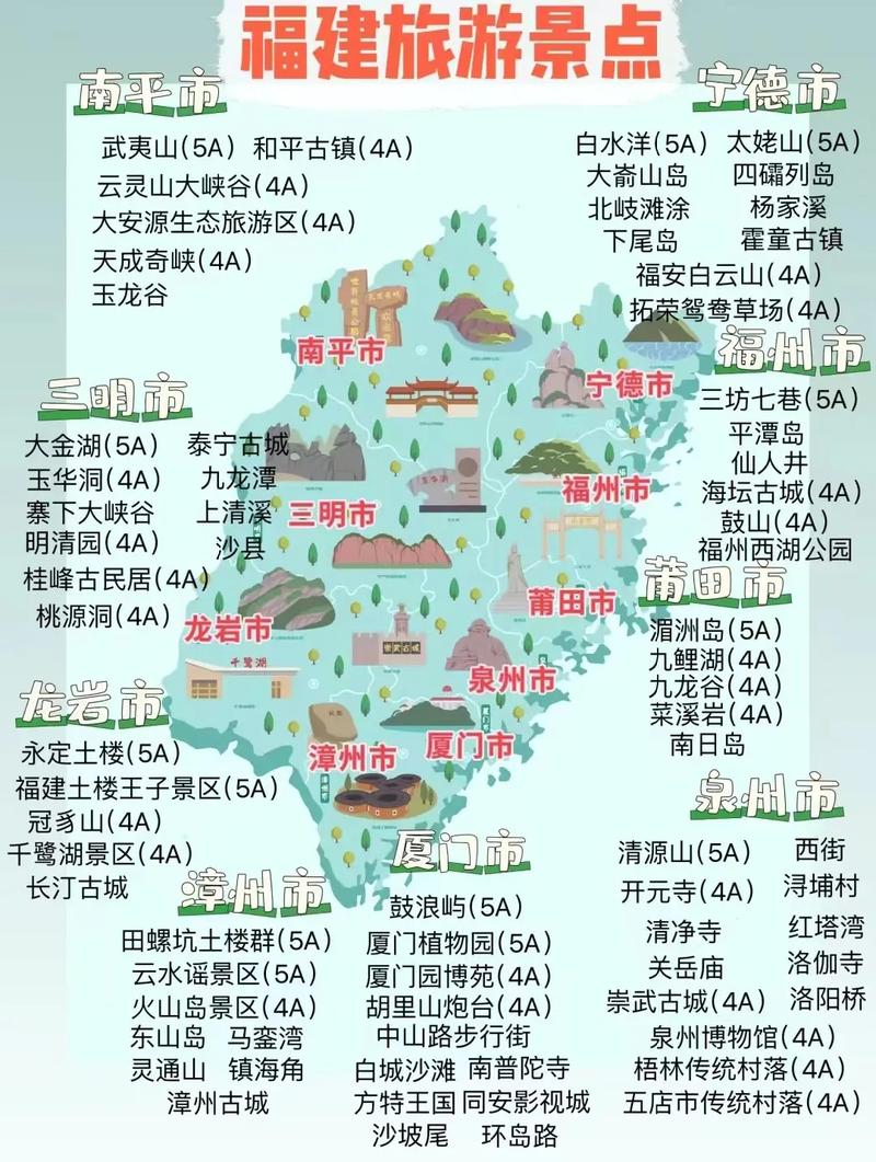 福建旅游攻略自由行五日游，福建旅游攻略自由行五日游路线-第2张图片-屿企百科网