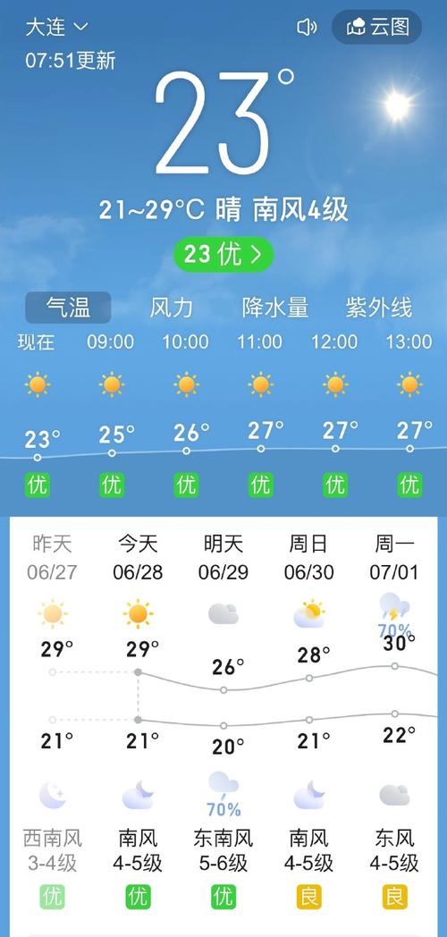 驻马店平舆天气预报，驻马店平舆天气预报更新查询-第4张图片-屿企百科网