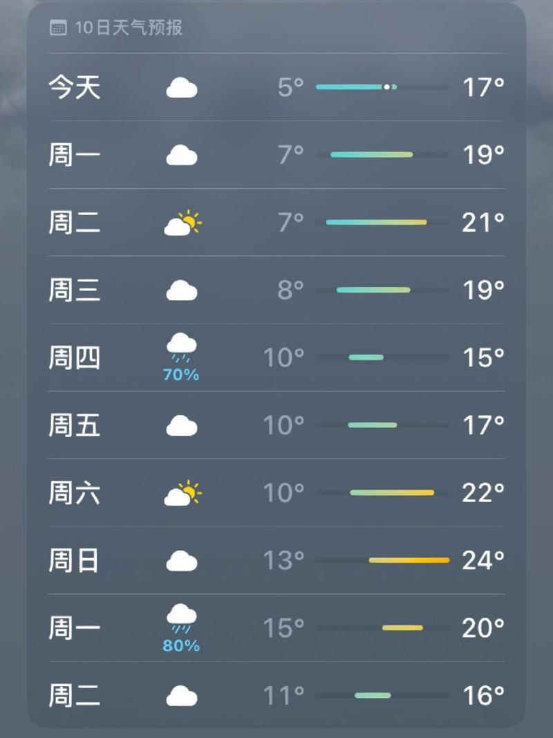 江浦天气预报15天？江浦天气预报15天准确？-第7张图片-屿企百科网