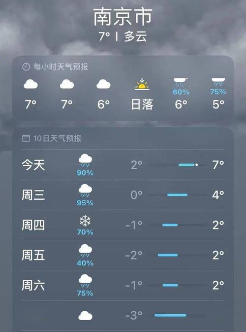 江浦天气预报15天？江浦天气预报15天准确？-第8张图片-屿企百科网