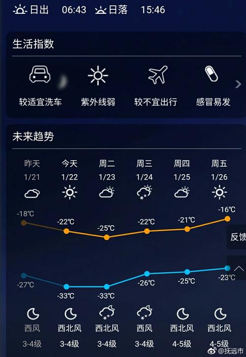 抚远一周天气预报,抚远一周天气预报说?-第5张图片-屿企百科网 抚远一周天气预报,抚远一周天气预报说?-第5张图片-屿企百科网