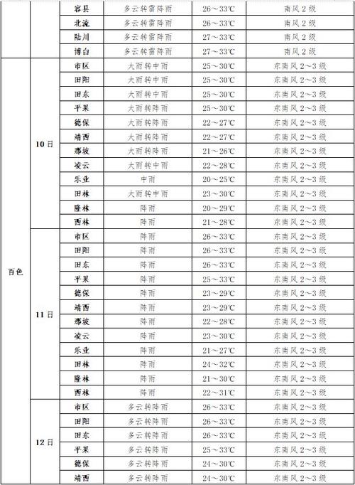 吉首天气预报40天？吉首天气预报40天查询百度？-第2张图片-屿企百科网