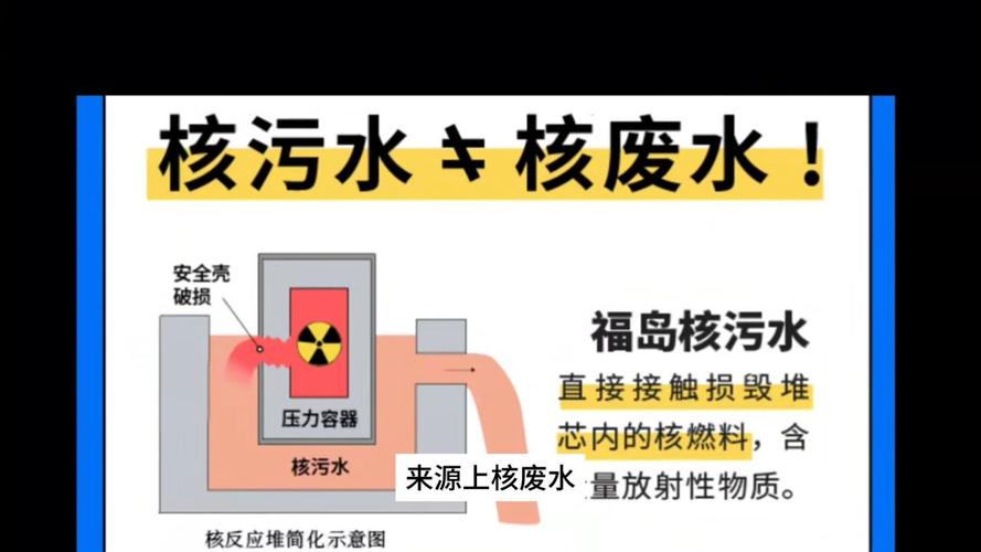 中国核废水怎么处理？中国核废水怎么处理的时光？-第7张图片-屿企百科网