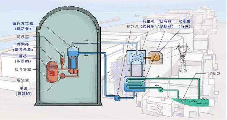 中国核废水怎么处理？中国核废水怎么处理的时光？-第8张图片-屿企百科网
