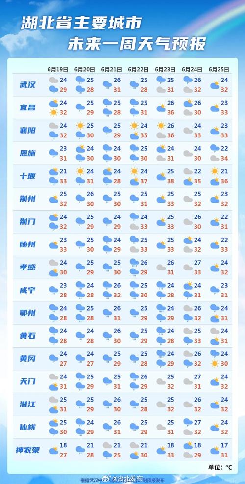 潜江天气预报50天，潜江天气60天预报-第3张图片-屿企百科网
