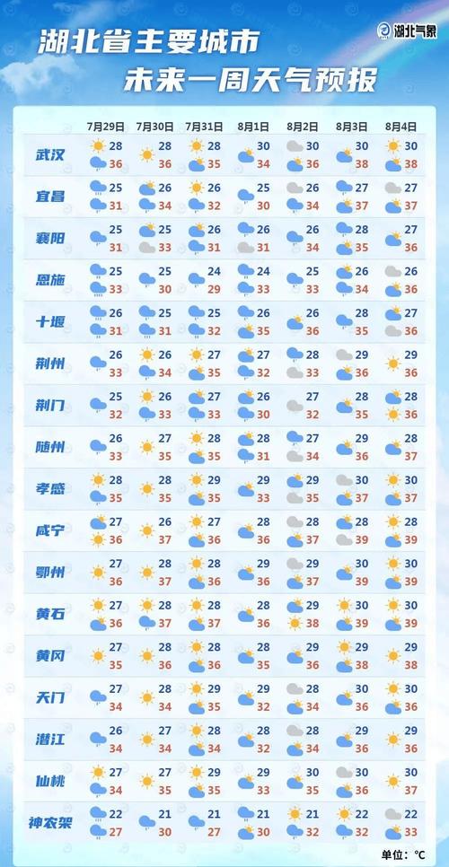 潜江天气预报50天，潜江天气60天预报-第5张图片-屿企百科网