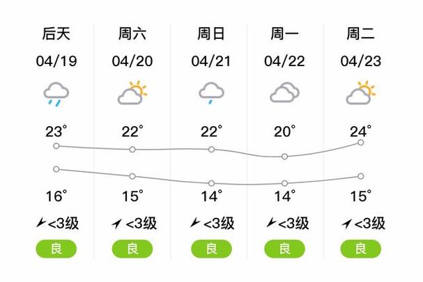 潜江天气预报50天，潜江天气60天预报-第6张图片-屿企百科网