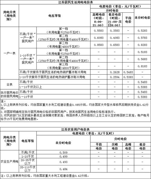 代征费用是什么意思，代征费用包括？-第4张图片-屿企百科网