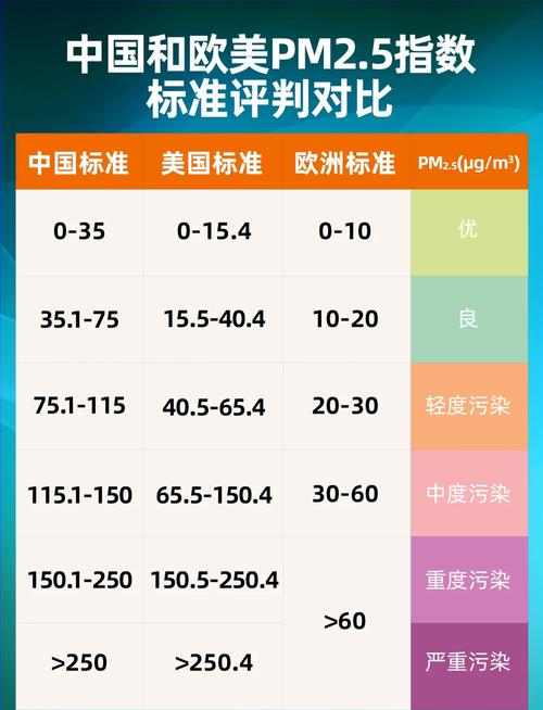 pm2.5标准范围多少正常?pm25标准范围多少正常值?-第4张图片-屿企百科网 pm2.5标准范围多少正常?pm25标准范围多少正常值?-第4张图片-屿企百科网