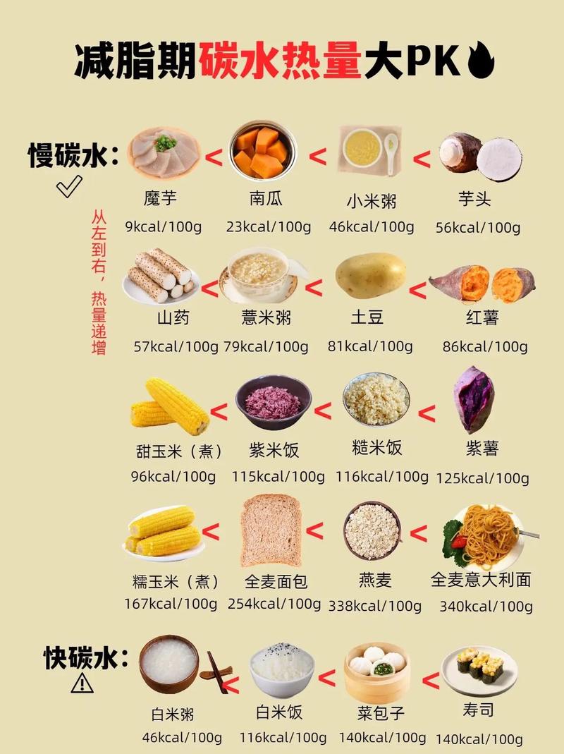 减肥所说的碳水是什么，减肥时说的碳水是什么-第2张图片-屿企百科网