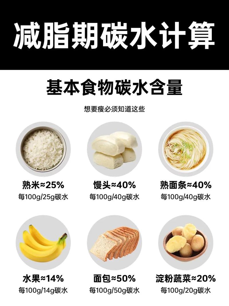 减肥所说的碳水是什么，减肥时说的碳水是什么-第5张图片-屿企百科网