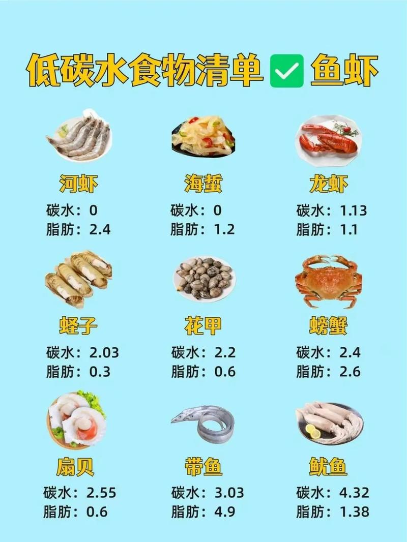 减肥所说的碳水是什么，减肥时说的碳水是什么-第6张图片-屿企百科网