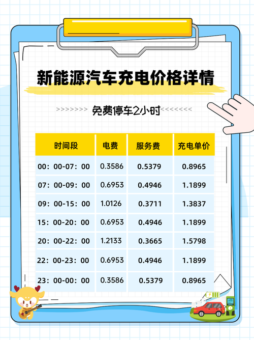 新能源汽车一次充电大概多少度，新能源车充电一次需要多少度电-第3张图片-屿企百科网