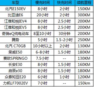 新能源汽车一次充电大概多少度，新能源车充电一次需要多少度电-第4张图片-屿企百科网