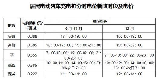 新能源汽车一次充电大概多少度，新能源车充电一次需要多少度电-第7张图片-屿企百科网