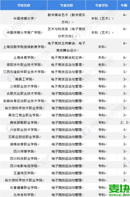 王者荣耀电竞学校报名条件是什么，王者荣耀电竞学校有吗?电竞学校在哪里?？-第2张图片-屿企百科网