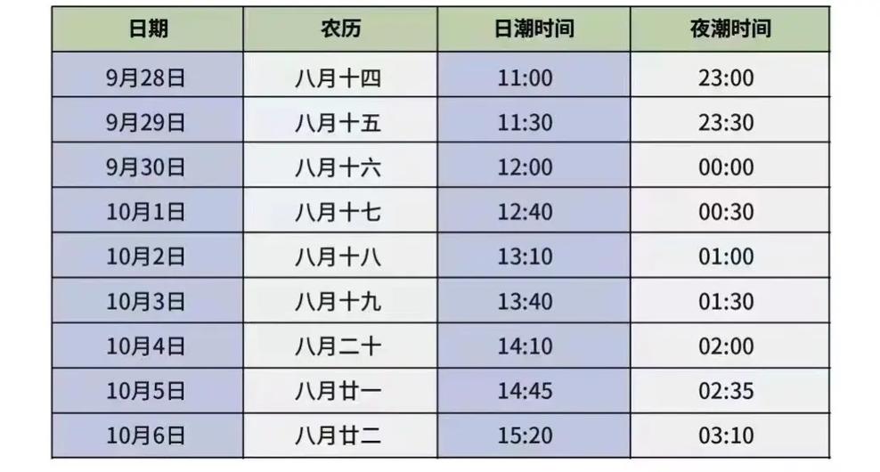 钱塘江每天涨潮时间表?钱塘江每天涨潮时间表2021年9月20日?-第3张图片-屿企百科网 钱塘江每天涨潮时间表?钱塘江每天涨潮时间表2021年9月20日?-第3张图片-屿企百科网