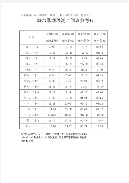钱塘江每天涨潮时间表?钱塘江每天涨潮时间表2021年9月20日?-第5张图片-屿企百科网 钱塘江每天涨潮时间表?钱塘江每天涨潮时间表2021年9月20日?-第5张图片-屿企百科网