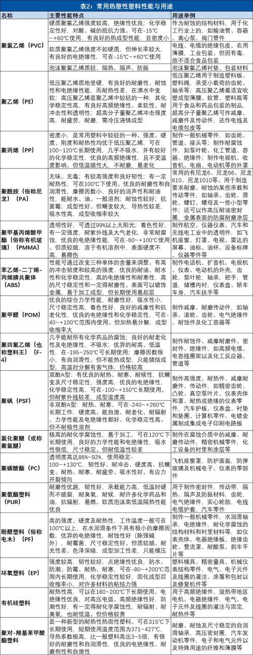 塑料是什么材料做的，塑料是什么材料做的初中化学-第8张图片-屿企百科网