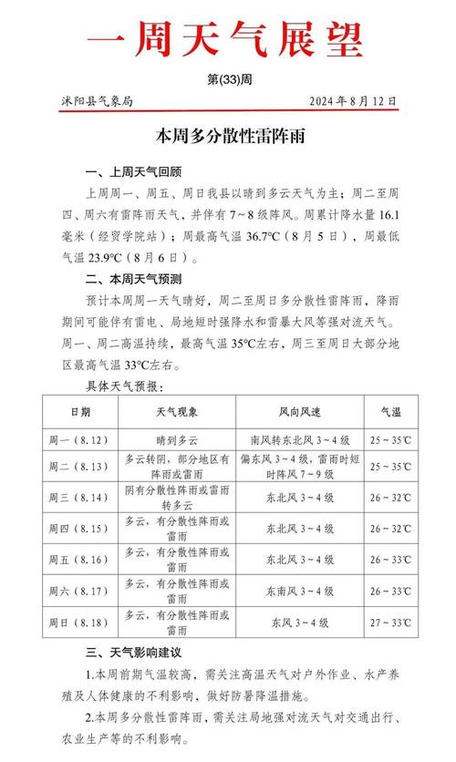 沭阳天气预报查询，沭阳天气预报查询15天-第3张图片-屿企百科网