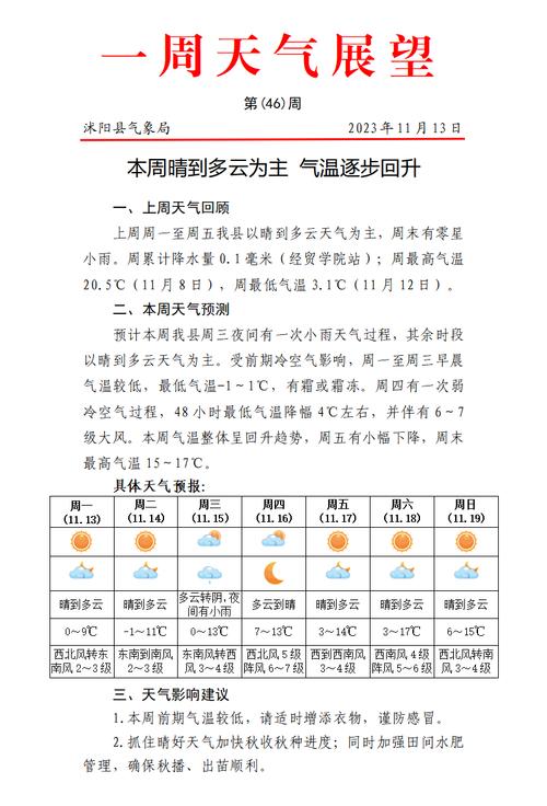 沭阳天气预报查询，沭阳天气预报查询15天-第4张图片-屿企百科网