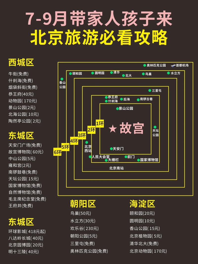 北京游攻略自助游,北京游攻略自驾游-第1张图片-屿企百科网 北京游攻略自助游,北京游攻略自驾游-第1张图片-屿企百科网
