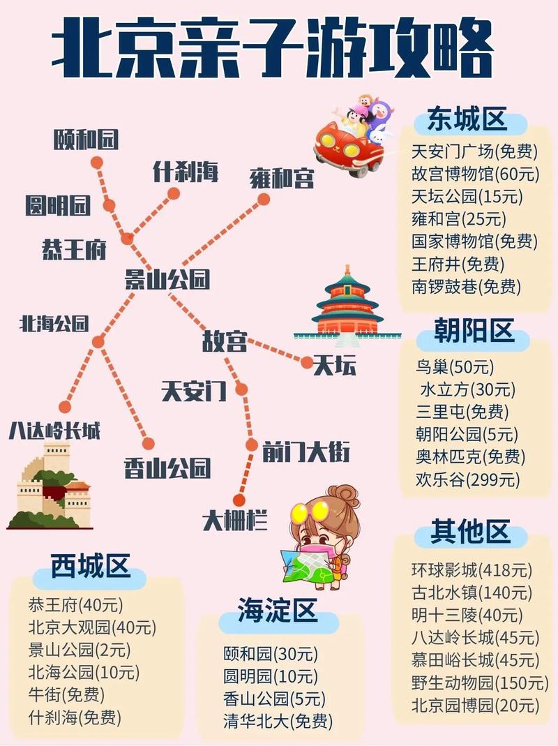 北京游攻略自助游,北京游攻略自驾游-第2张图片-屿企百科网 北京游攻略自助游,北京游攻略自驾游-第2张图片-屿企百科网