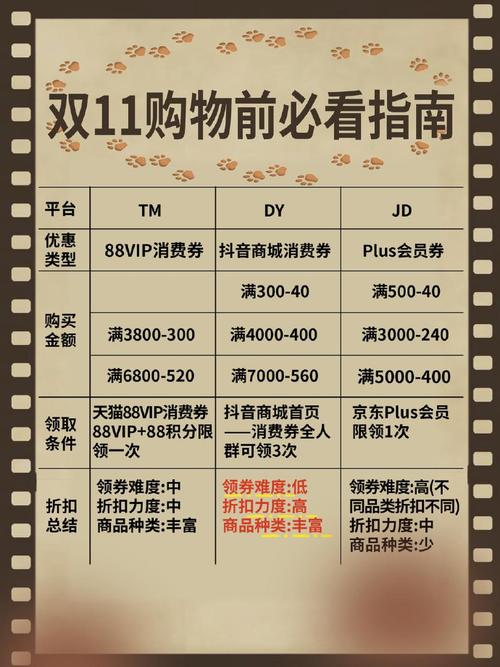 预售加购是什么意思，预售加购是什么意思啊？-第7张图片-屿企百科网