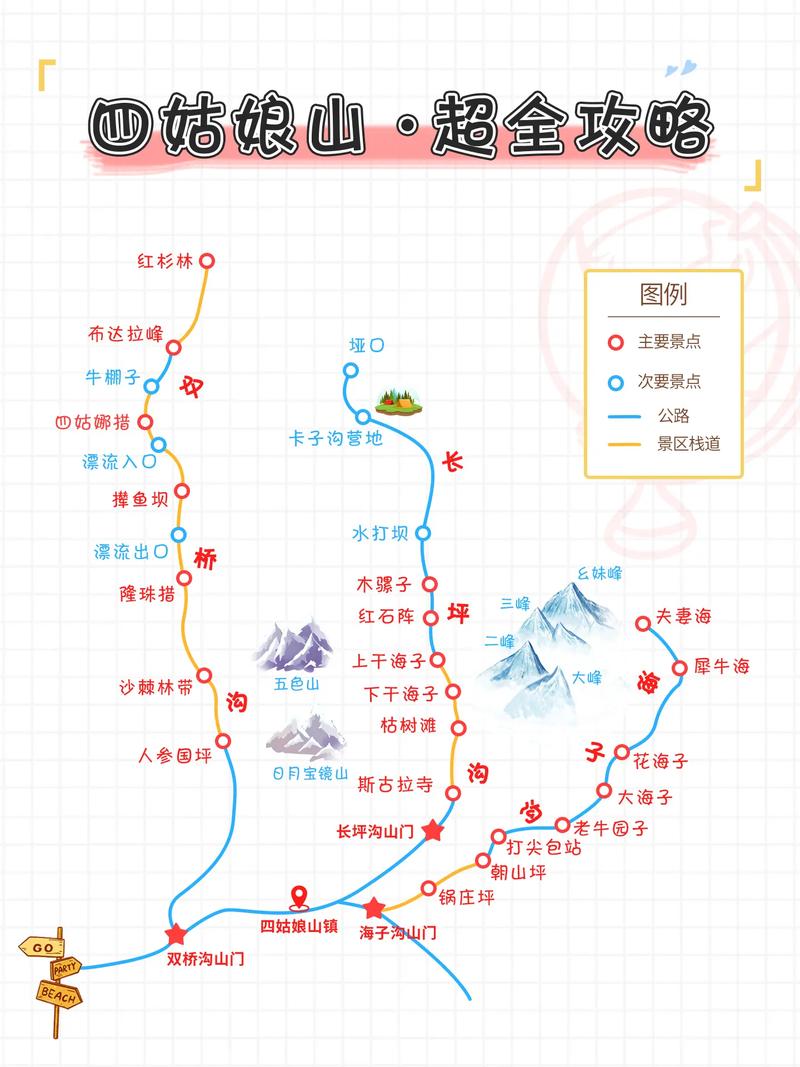 四姑娘山三日游攻略，四姑娘山再也不想去了？-第5张图片-屿企百科网