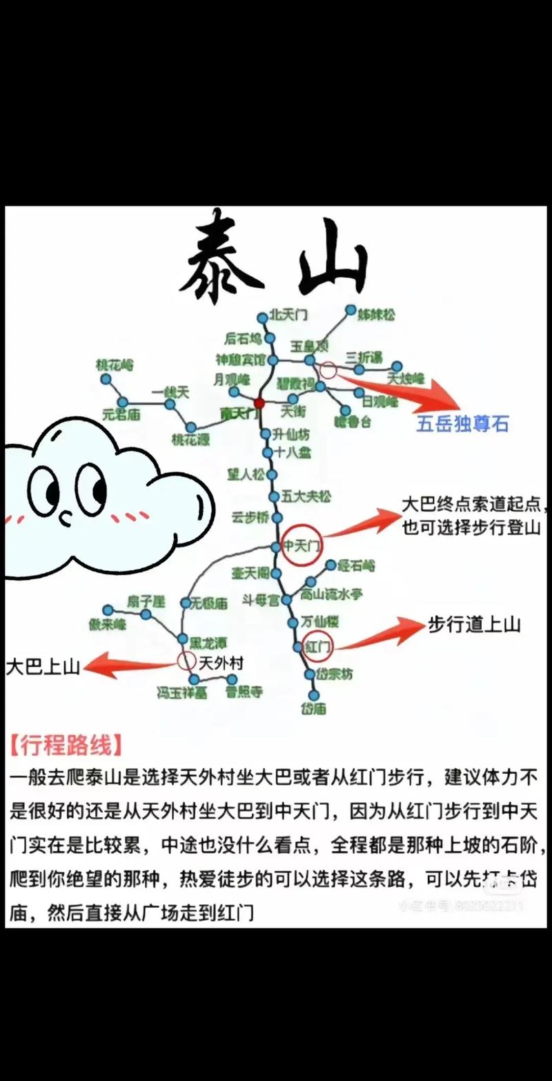 泰山自驾游旅游攻略,泰山自驾游旅游攻略大全-第2张图片-屿企百科网 泰山自驾游旅游攻略,泰山自驾游旅游攻略大全-第2张图片-屿企百科网