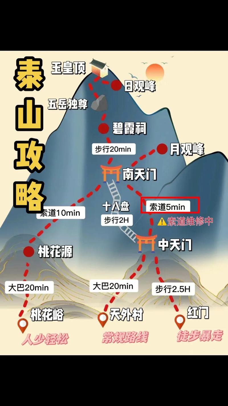 泰山自驾游旅游攻略,泰山自驾游旅游攻略大全-第4张图片-屿企百科网 泰山自驾游旅游攻略,泰山自驾游旅游攻略大全-第4张图片-屿企百科网