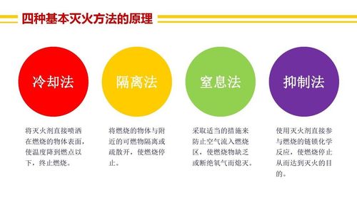 灭火的基本原理是什么，灭火的基本原理是什么法？-第4张图片-屿企百科网